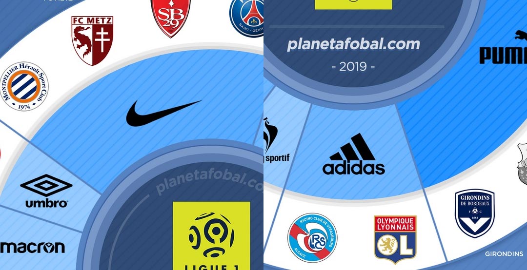 Puma sales ligue 1